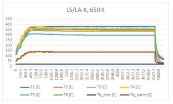 LS/LA-K 케로신 650 K 온도 데이터
