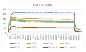 LS/LA-K 케로신 700 K 온도 데이터