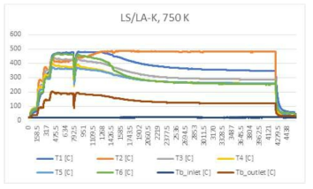 LS/LA-K 케로신 750 K 온도 데이터