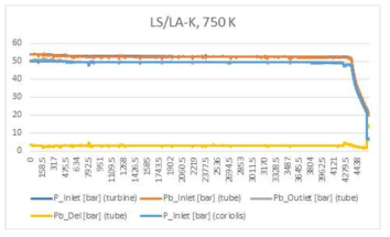LS/LA-K 케로신 750 K 압력 데이터