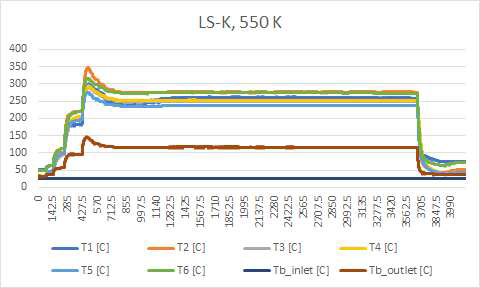 LS-K 케로신 550 K 온도 데이터