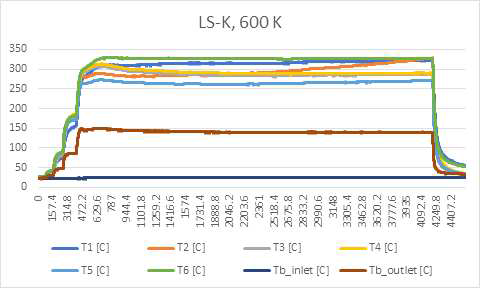 LS-K 케로신 600 K 온도 데이터