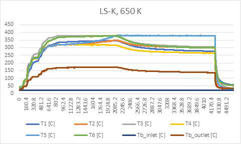 LS-K 케로신 650 K 온도 데이터