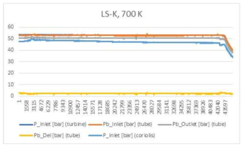 LS-K 케로신 700 K 압력 데이터