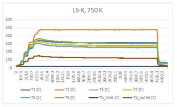 LS-K 케로신 750 K 온도 데이터