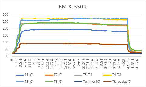 BM-K 케로신 550 K 온도 데이터