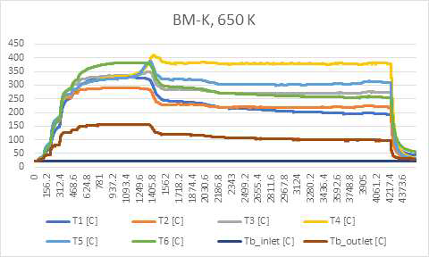 BM-K 케로신 650 K 온도 데이터
