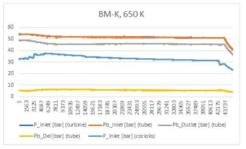 BM-K 케로신 650 K 압력 데이터