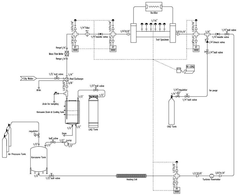 연료가열시험설비 P&ID