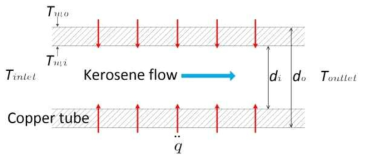 Schematic of cooling channel cross section