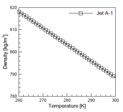 Jet A-1 밀도(NIST REFPROP)
