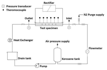 Simplified electrical heat transfer test apparatus