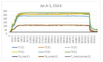 Jet A-1, 550 K 코킹시험 온도 데이터