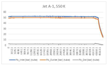 Jet A-1, 550 K 코킹시험 압력 데이터