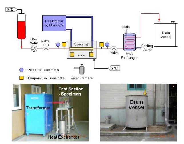 시험장치 구성도 및 사진