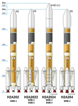 H-IIA 발사체 family