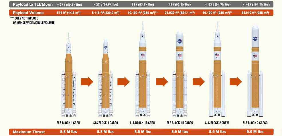 Space Launch System 형상