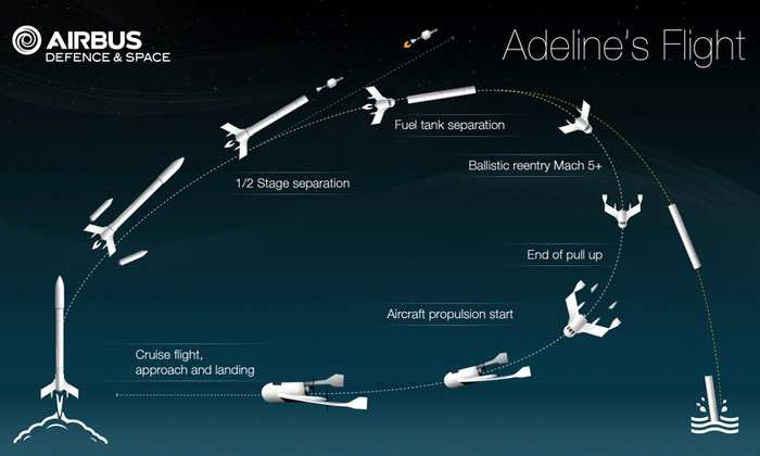 Adeline의 Mission Profile