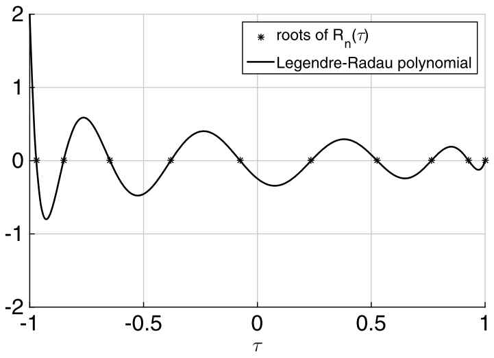 Flipped Radau Discrete Domain