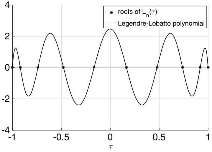 Lobatto Discrete Domain