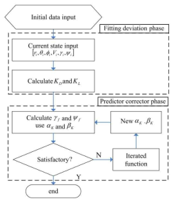Adaptive Predictor-Corrector 유도 알고리즘 흐름도