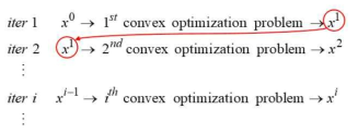 Iteration Process