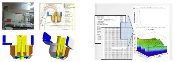 (왼쪽) 한국 원자력 연구소 KIRAMS 수직 빔 사진 전산모사 구현, (오른쪽) ENDF형식의 방대한 데이터를 가시화가 가능하고 전산모사에 바로 적용 가능한 모형으로 최적변형과정