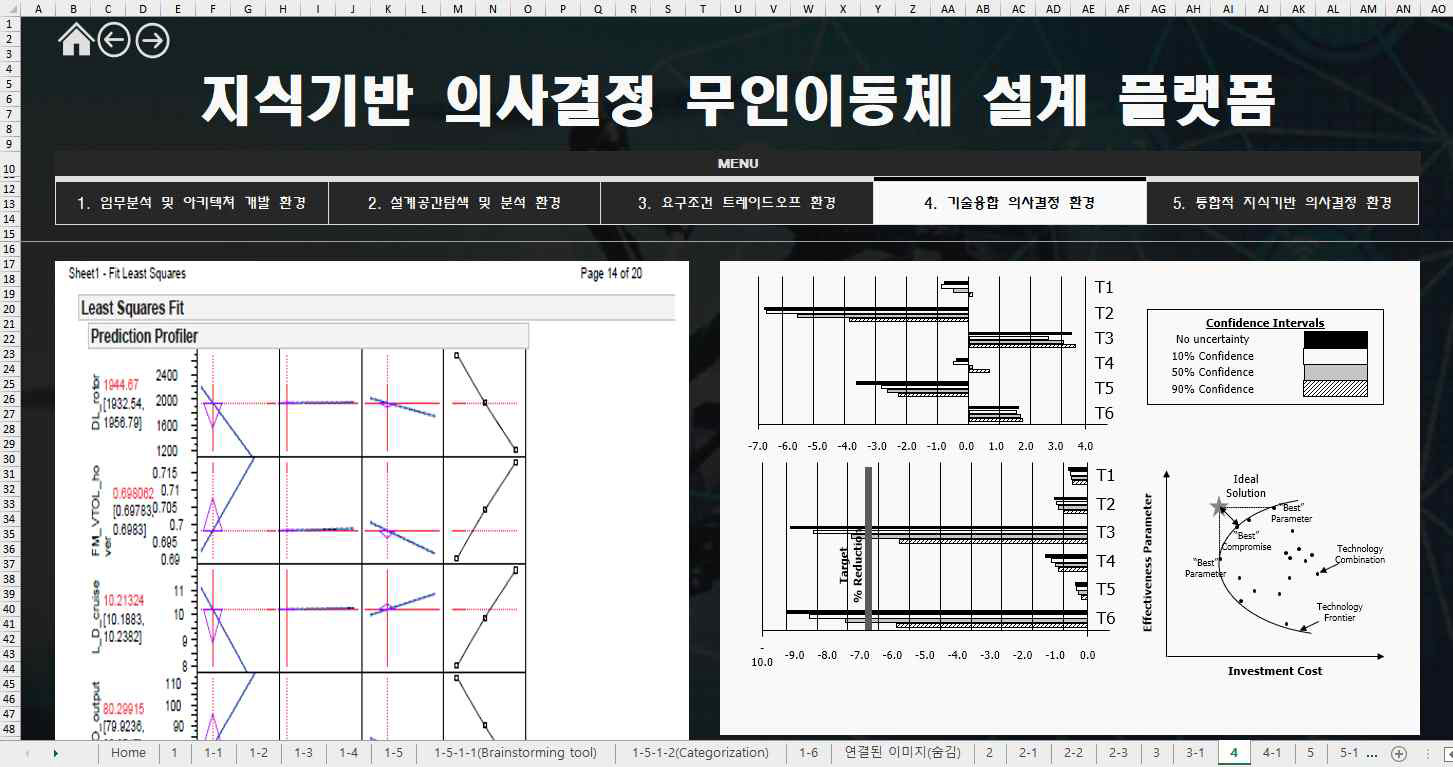 기술융합 의사결정 환경 Dashboard