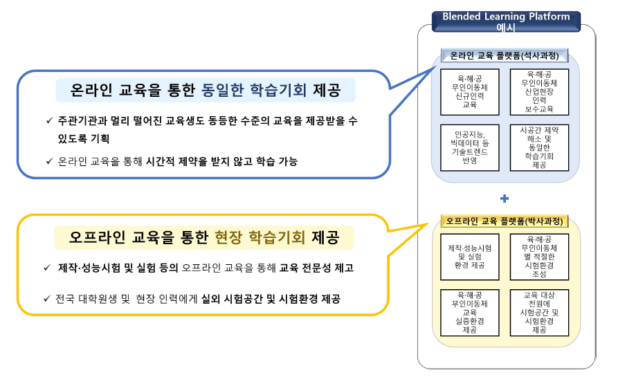 Blended Learning Platform