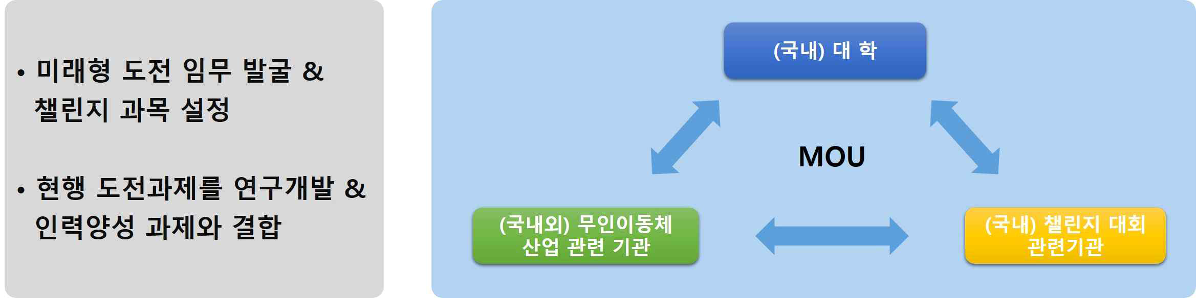 챌린지형 교육 프로그램 임무 발굴