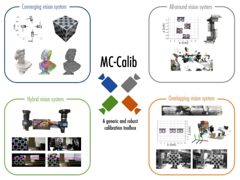 Illustration of the developed toolbox MC-Calib