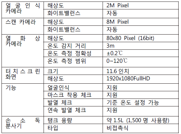 방문자 키오스크 설계 사양