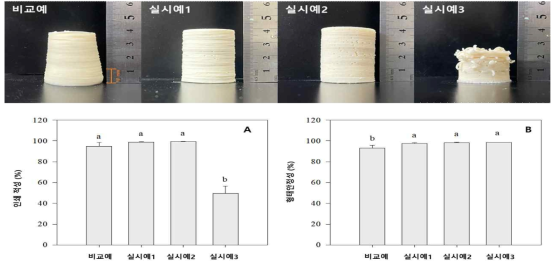 글리세린 첨가에 따른 조성물의 3D 푸드 프린터로 출력한 결과