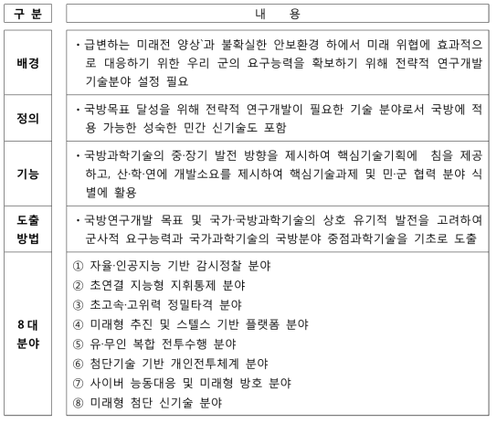 국방전략기술 8대 분야 선정