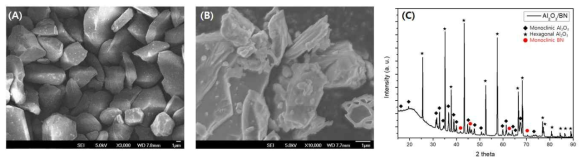 (A) 합성 전 Al2O3 (B) 합성 후의 SEM 이미지 (C) 합성 후 XRD 측정 결과
