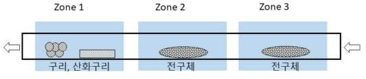 합성 모식도