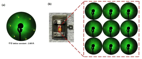 (a)단결정 구리에서 성장된 cBN의 LEED 패턴 (b)대면적에서 측정한 LEED 결과