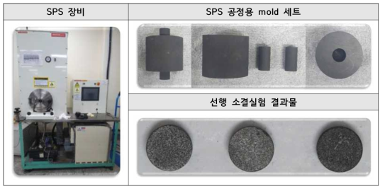 SPS 제조시스템 구축 및 선행 실험결과물