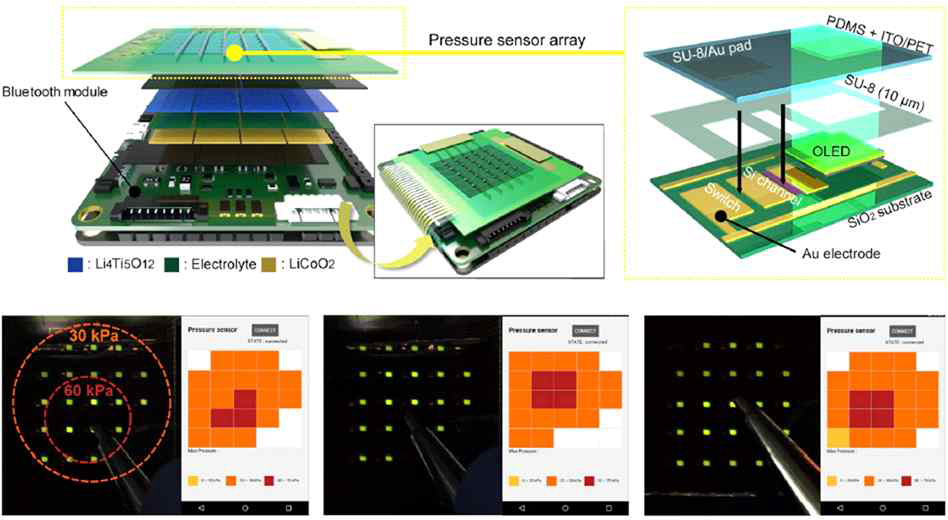 배터리와 일체화된 압력 센서의 무선/시각화 플랫폼 제작 기술 개발