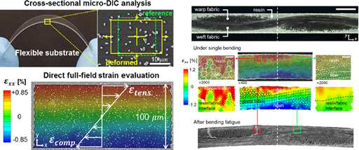 디지털 이미지 상관기법을 통한 플라스틱 기판 및 복합재료 기판 내부 변형률 분포 측정