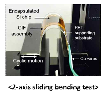 Sliding bending tester (Dynamic bending tester)