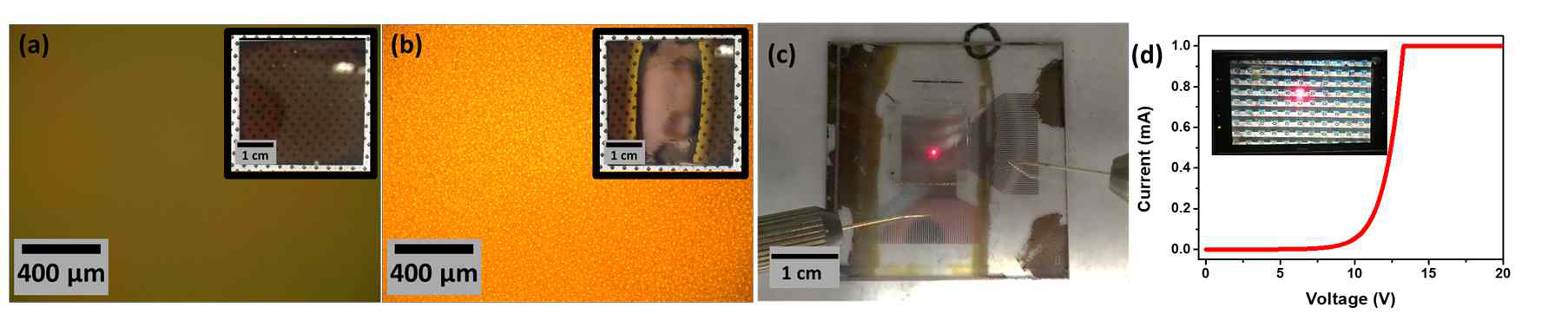 (a)광열처리전 유리 기판위에 CuO NPs이 스핀 코팅된 이미지,(b)광열처리 후 CuONPs이 환원되어 구리 전극을 형성한 이미지, (c) 구리전극을 이용하여 제작된 GaAs RED LED 발광 이미지, (d)발광시의 LED I-V 그래프