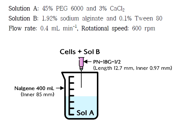 Bead manufacturing schematic diagram