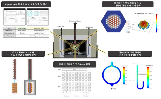 과제 연구 개요