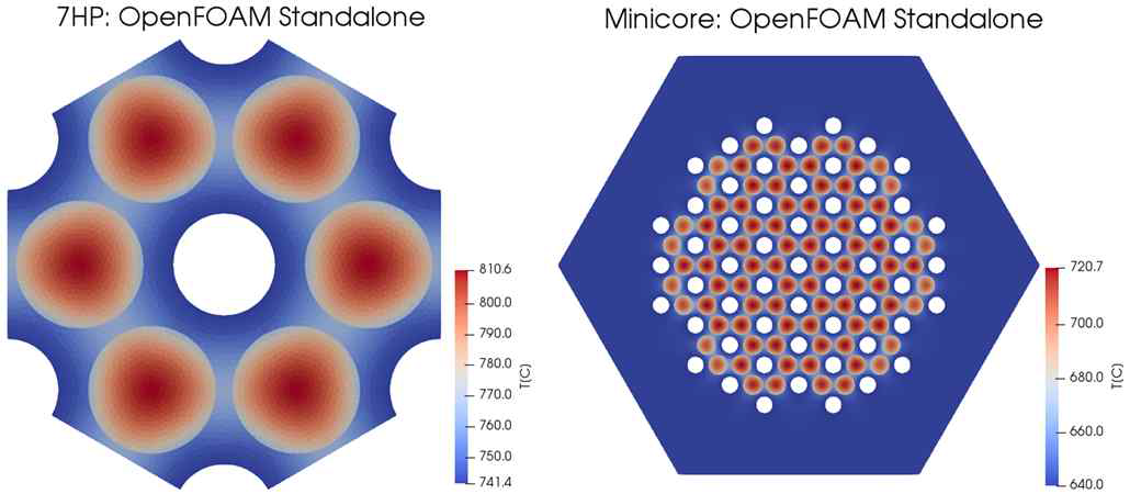 OpenFOAM 단독 열해석 결과: 7HP 문제 및 Minicore 문제