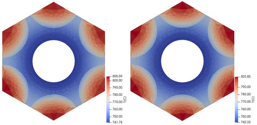 OpenFOAM (좌) 및 ANSYS Fluent (우) 의 연계코드 1HP 문제 계산 결과