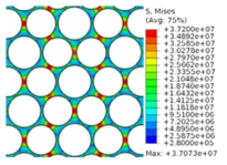 히트파이프 냉각 원자로 노심 구조해석 결과 (Sterbentz et al., 2017)