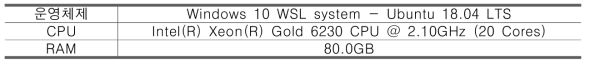 병렬화 성능 확인에 사용된 계산기기 성능