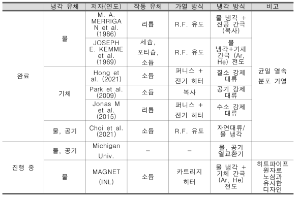 액체금속 히트파이프 관련 선행 연구 조사