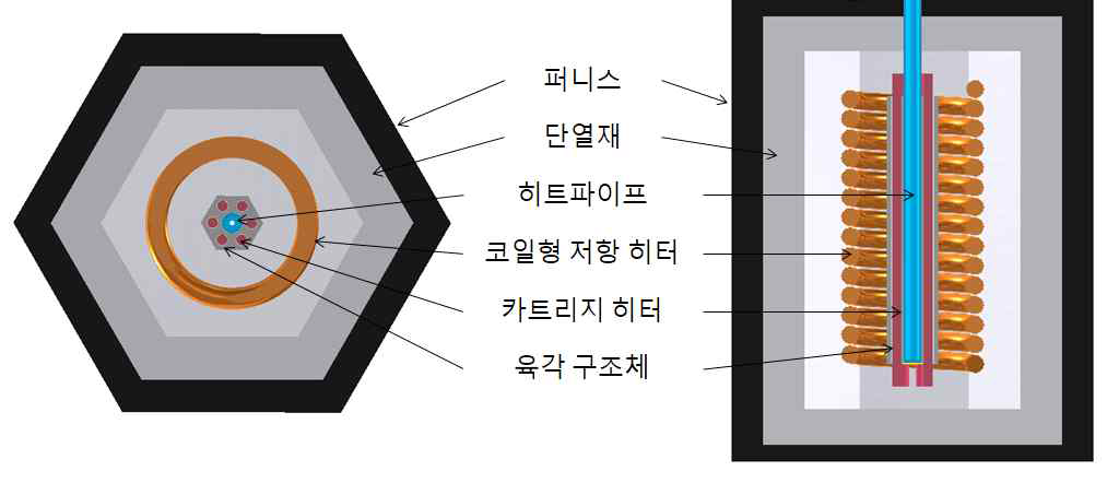 단일 히트파이프 실험 장치 가열부 단면도